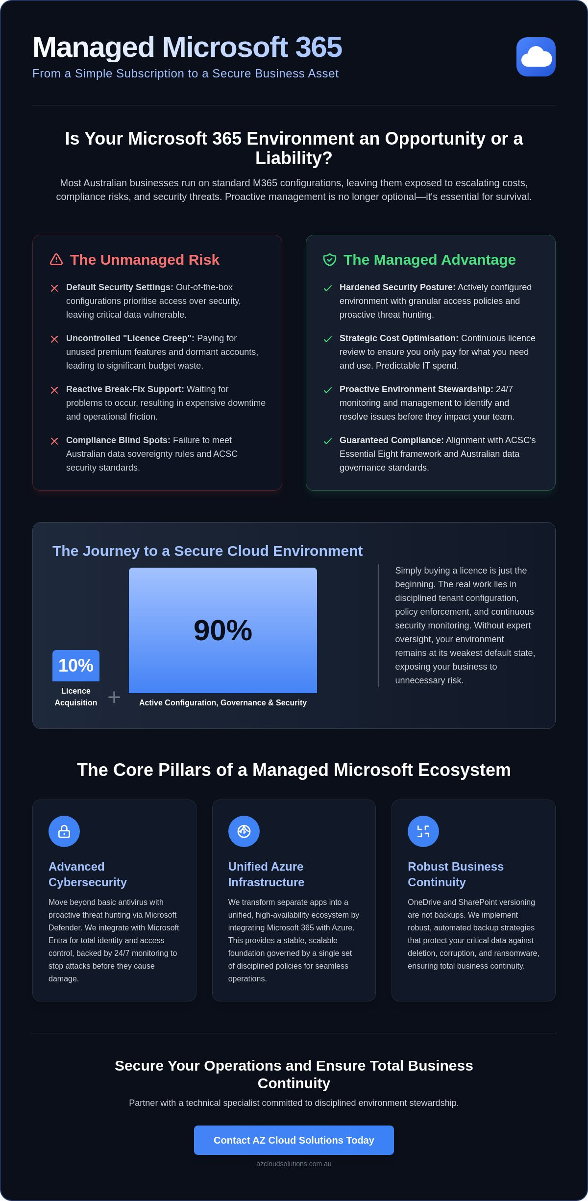 Managed Microsoft 365: The Strategic Guide for Australian Business in 2026