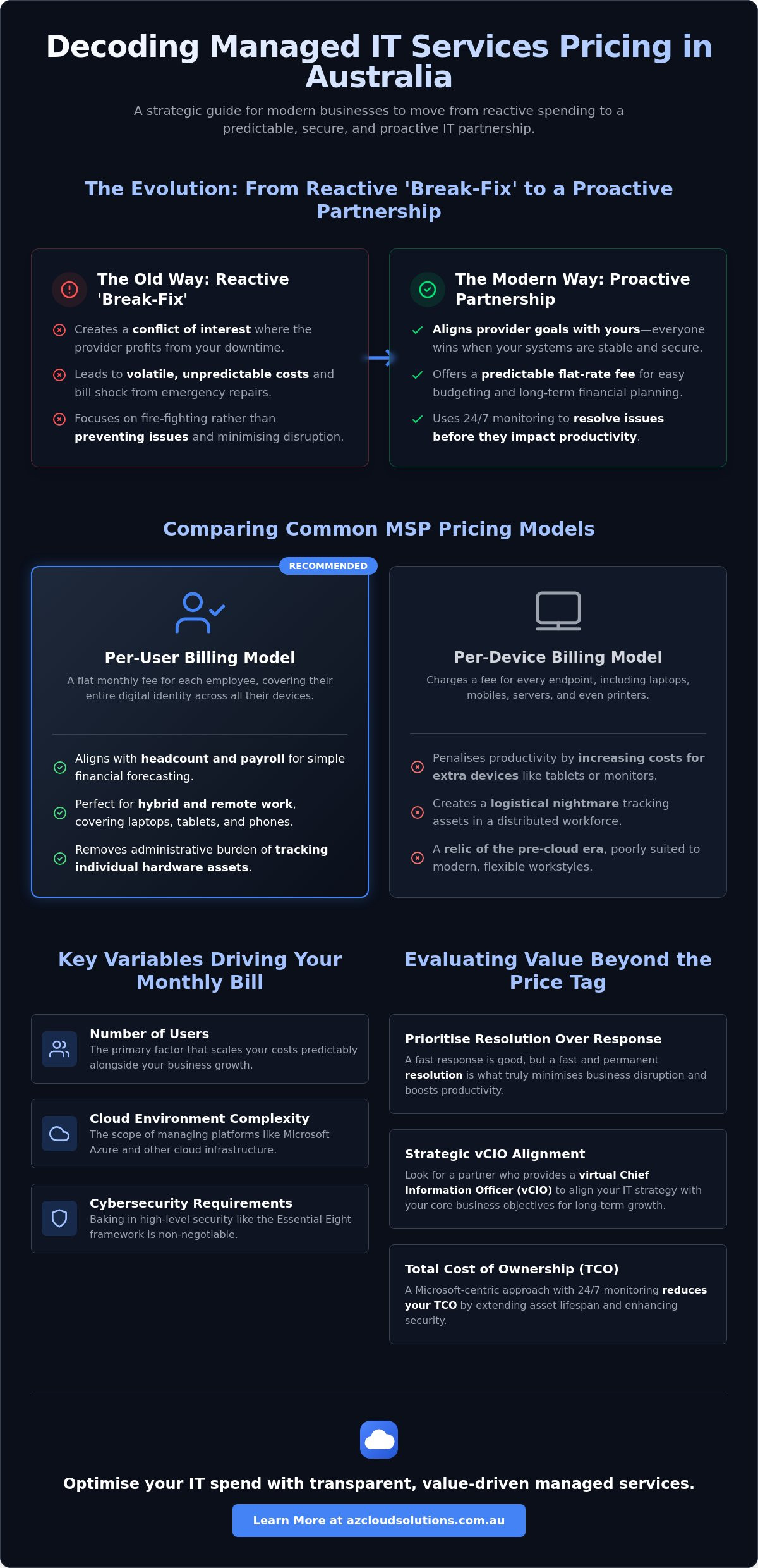 Managed Services Pricing Models Australia: The 2026 Executive Guide