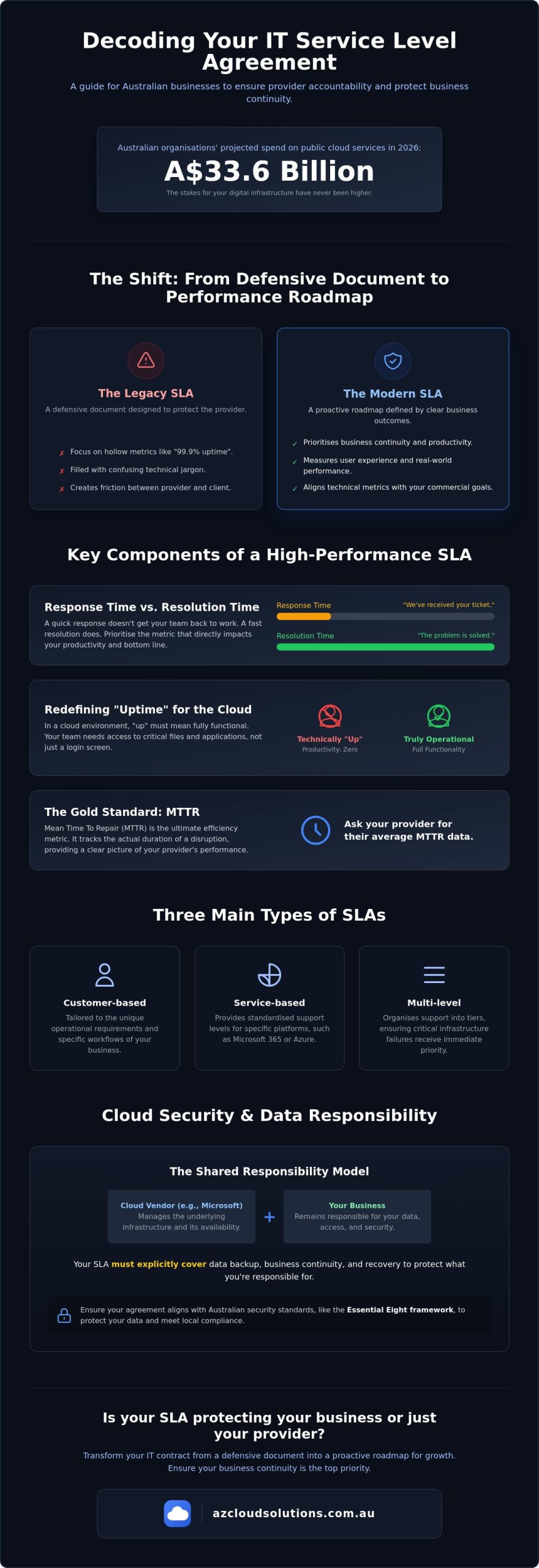 Service Level Agreement Defined: A Guide for Australian Business Leaders