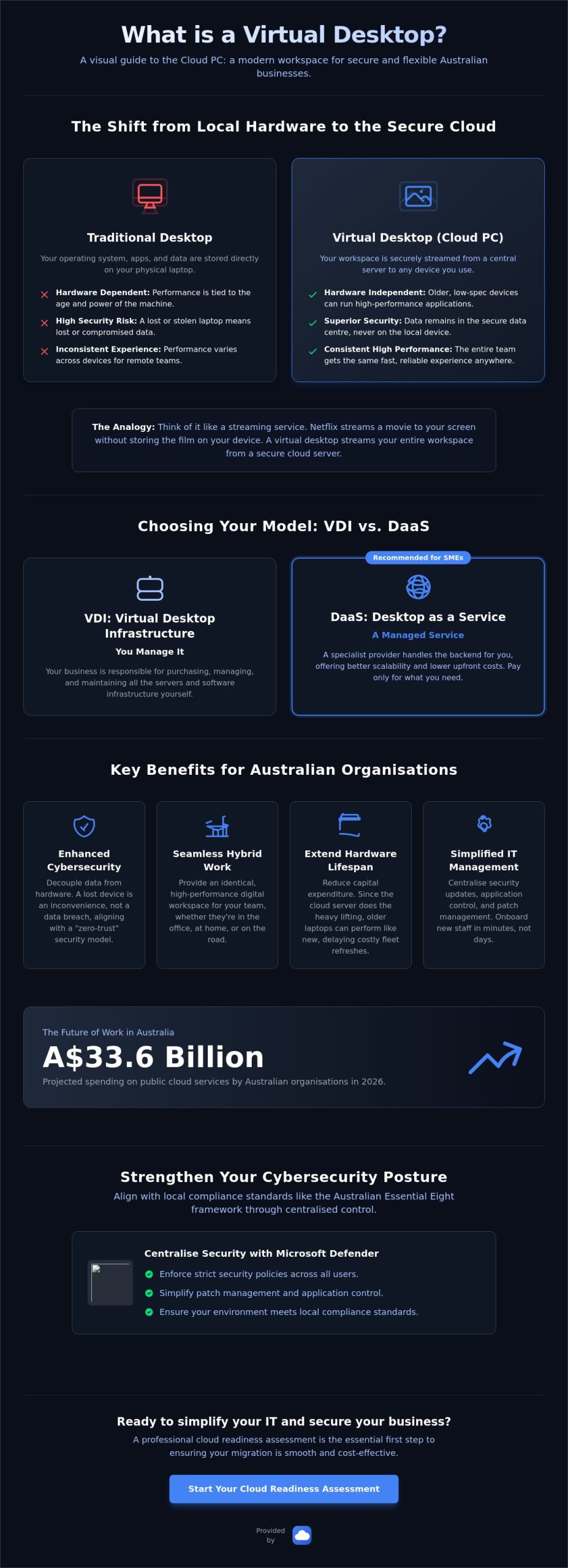 What is a Virtual Desktop? A Plain-English Guide for Australian Businesses